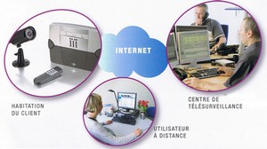 Trois en un : Fonctions du communicateur alarme et vidéo RTC IP 330-23X Communicateur alarme et vidéo RTC IP 330-23X Daitem Espace